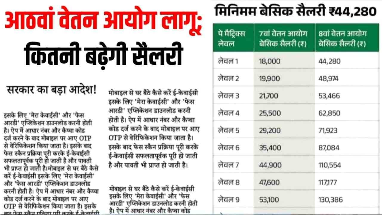 DA Hike Salary 2026: सरकारी कर्मचारियों की बदली किस्मत; महंगाई भत्ते में भारी बढ़ोतरी जानिए कितनी बड़ी सैलरी